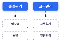 수업준비 표