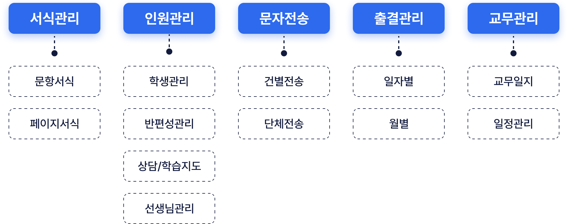 수업준비 표